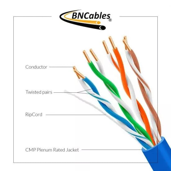 1000FT CAT5E PLENUM CMP RATED CABLE - Delco Cables